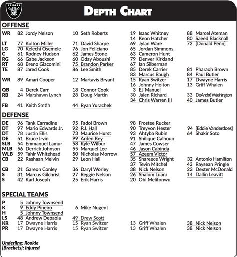 raiders wide receiver depth chart.